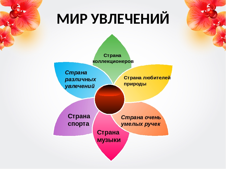 Мое хобби презентация 6 класс